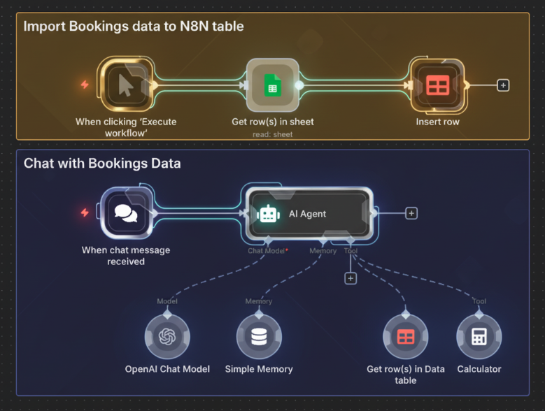 Chat with Your Bookings Table — Understand Your Customers Like Never Before